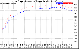 Solar PV/Inverter Performance Inverter Operating Temperature