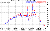 Solar PV/Inverter Performance Photovoltaic Panel Power Output