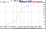 Solar PV/Inverter Performance Daily Energy Production