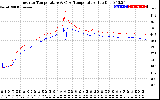 Solar PV/Inverter Performance Inverter Operating Temperature