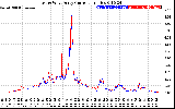 Solar PV/Inverter Performance Photovoltaic Panel Current Output