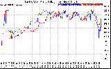 Solar PV/Inverter Performance Photovoltaic Panel Voltage Output