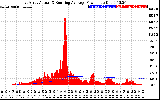 Solar PV/Inverter Performance East Array Actual & Running Average Power Output