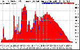 Solar PV/Inverter Performance Solar Radiation & Effective Solar Radiation per Minute