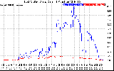Solar PV/Inverter Performance Photovoltaic Panel Current Output