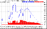 Solar PV/Inverter Performance West Array Power Output & Effective Solar Radiation