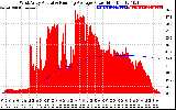 Solar PV/Inverter Performance West Array Actual & Running Average Power Output