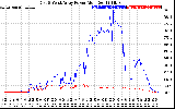 Solar PV/Inverter Performance Photovoltaic Panel Power Output