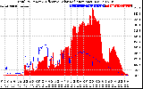 Solar PV/Inverter Performance Total PV Panel Power Output & Effective Solar Radiation