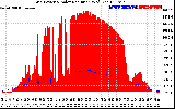 Solar PV/Inverter Performance Grid Power & Solar Radiation