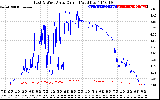 Solar PV/Inverter Performance Photovoltaic Panel Current Output