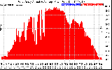 Solar PV/Inverter Performance West Array Actual & Average Power Output