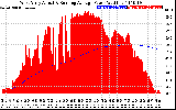 Solar PV/Inverter Performance West Array Actual & Running Average Power Output