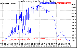 Solar PV/Inverter Performance Photovoltaic Panel Power Output