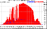 Solar PV/Inverter Performance Total PV Panel Power Output & Solar Radiation