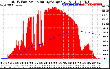 Solar PV/Inverter Performance Total PV Panel & Running Average Power Output