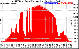 Solar PV/Inverter Performance Total PV Panel Power Output