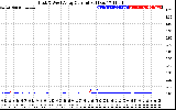 Solar PV/Inverter Performance Photovoltaic Panel Current Output