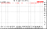 Solar PV/Inverter Performance Grid Voltage