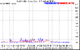 Solar PV/Inverter Performance Photovoltaic Panel Current Output