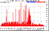 Solar PV/Inverter Performance East Array Actual & Running Average Power Output