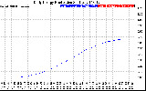 Solar PV/Inverter Performance Daily Energy Production