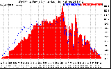 Solar PV/Inverter Performance West Array Power Output & Solar Radiation