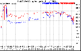 Solar PV/Inverter Performance Photovoltaic Panel Voltage Output