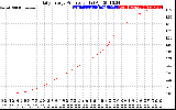 Solar PV/Inverter Performance Daily Energy Production