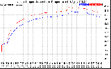 Solar PV/Inverter Performance Inverter Operating Temperature