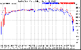 Solar PV/Inverter Performance Photovoltaic Panel Voltage Output