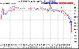 Solar PV/Inverter Performance Photovoltaic Panel Voltage Output