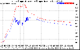 Solar PV/Inverter Performance Inverter Operating Temperature