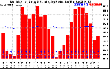 Solar PV/Inverter Performance Monthly Solar Energy Production Running Average