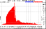 Solar PV/Inverter Performance West Array Actual & Average Power Output