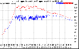 Solar PV/Inverter Performance Inverter Operating Temperature