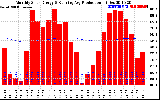 Solar PV/Inverter Performance Monthly Solar Energy Production Running Average