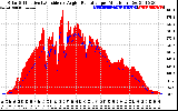 Solar PV/Inverter Performance Solar Radiation & Effective Solar Radiation per Minute