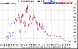 Solar PV/Inverter Performance Photovoltaic Panel Current Output