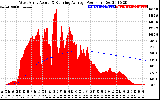 Solar PV/Inverter Performance West Array Actual & Running Average Power Output