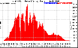 Solar PV/Inverter Performance Total PV Panel Power Output