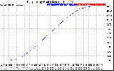 Solar PV/Inverter Performance Daily Energy Production