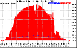 Solar PV/Inverter Performance Grid Power & Solar Radiation