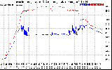 Solar PV/Inverter Performance Inverter Operating Temperature