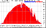 Solar PV/Inverter Performance Solar Radiation & Effective Solar Radiation per Minute