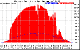 Solar PV/Inverter Performance West Array Power Output & Solar Radiation
