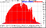 Solar PV/Inverter Performance West Array Power Output & Effective Solar Radiation