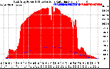 Solar PV/Inverter Performance East Array Power Output & Effective Solar Radiation