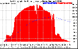 Solar PV/Inverter Performance East Array Actual & Running Average Power Output