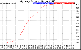 Solar PV/Inverter Performance Daily Energy Production